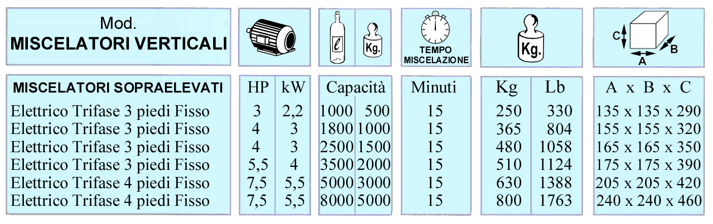 Technical data - tabella MISCELATORI VERTICALI - PERUZZO - hammer mill mixers